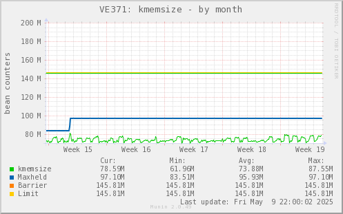 VE371: kmemsize