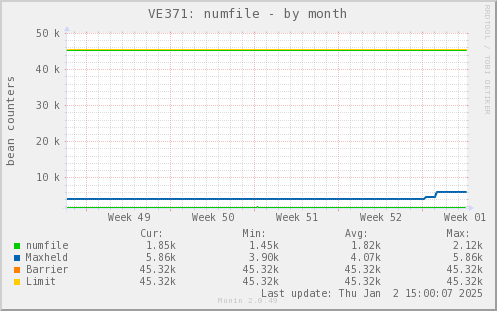 VE371: numfile