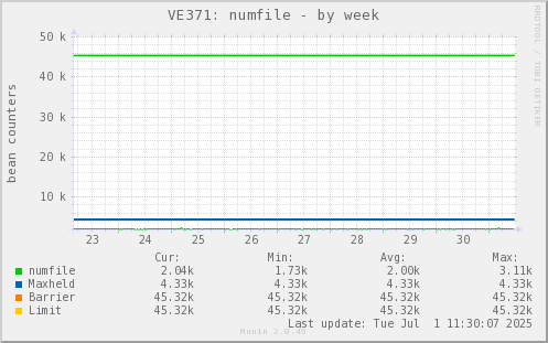 VE371: numfile