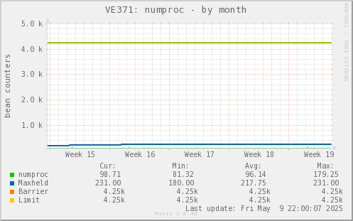 VE371: numproc